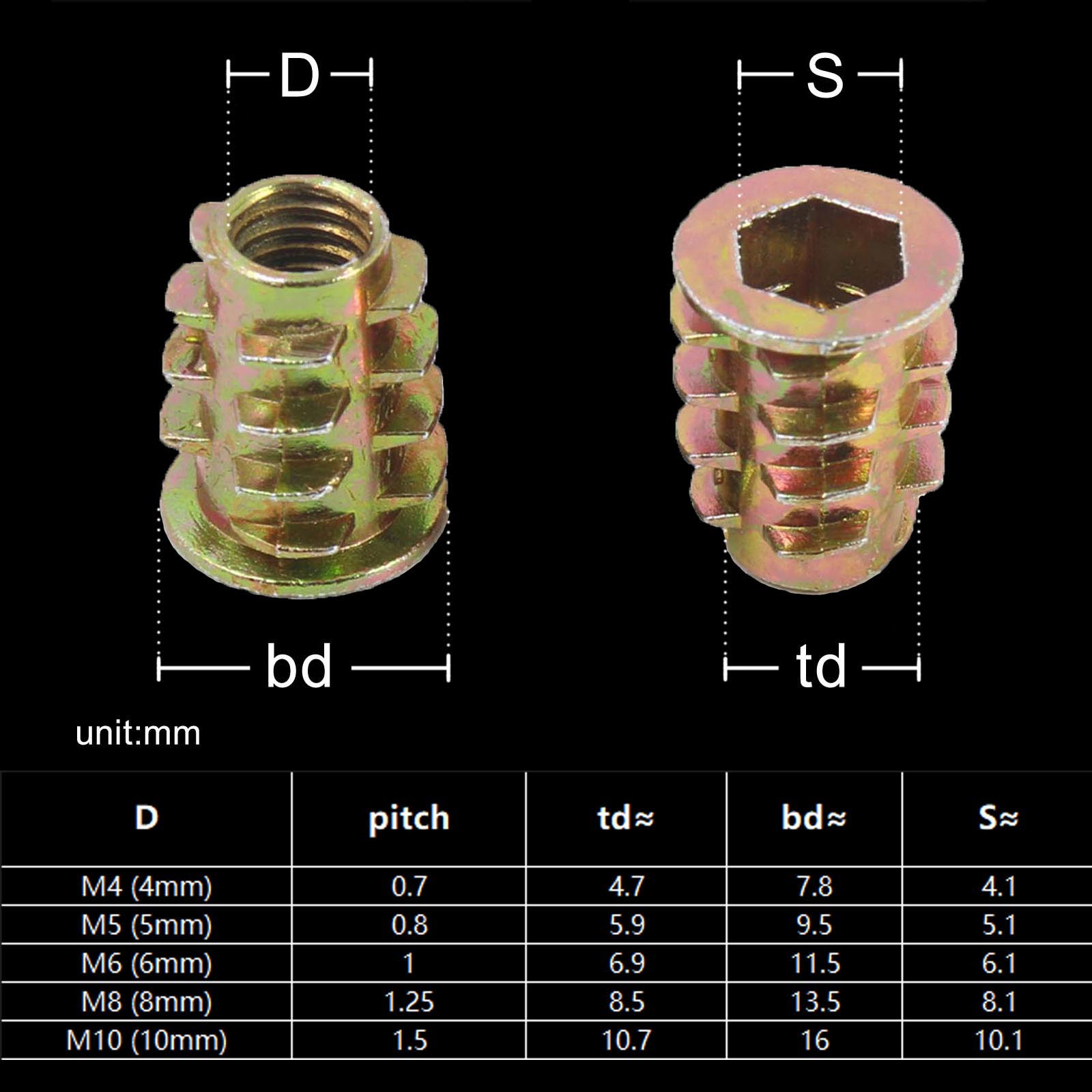 565/340/230/50pcs Threaded Ins - Cabinet Scraper Set บทวิจารณ์และราคา