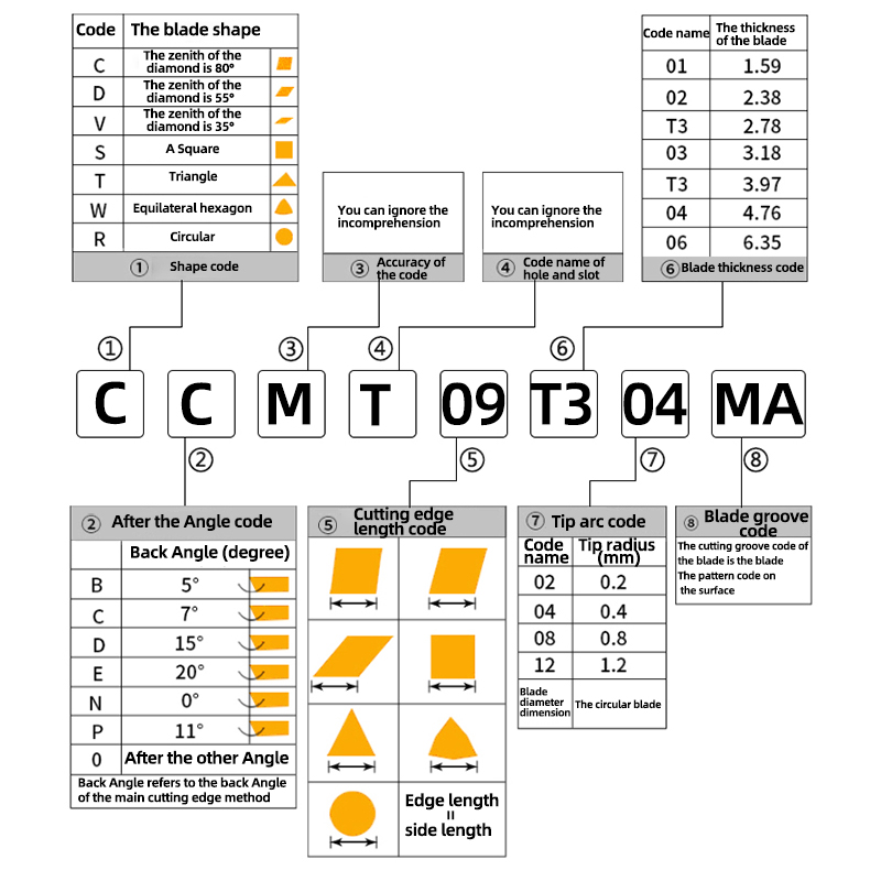 Kakarot Carbide Insert CCMT060 - Parting Tool Lathe บทวิจารณ์และราคา