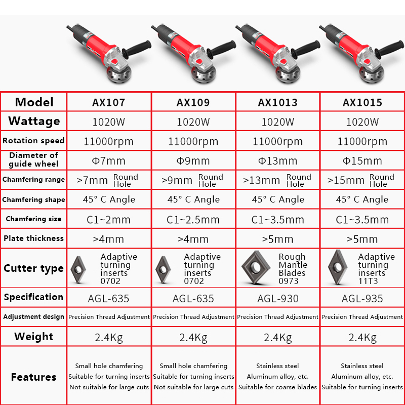 AOCKE AX107 With C Angle Elect - Woodworking Machine บทวิจารณ์และราคา