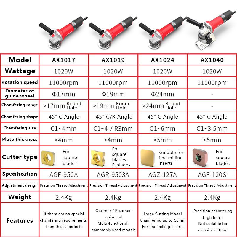 AOCKE AX107 With C Angle Elect - Woodworking Machine บทวิจารณ์และราคา
