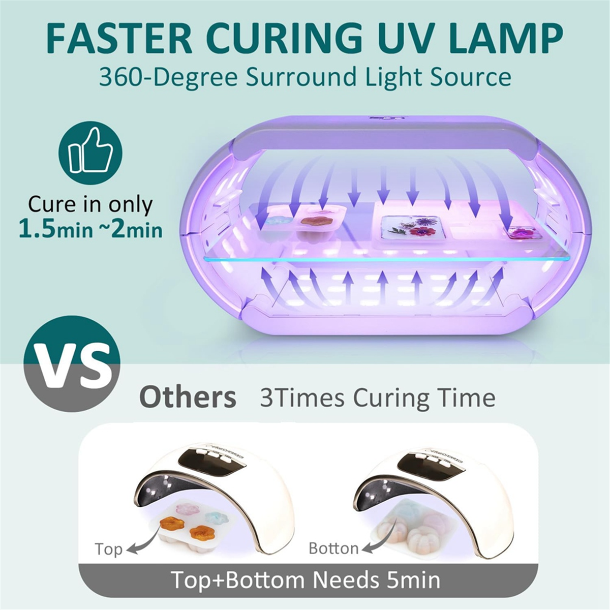 Enhanced Uv Light for Resin-Tw - Woodworking Uv Light บทวิจารณ์และราคา