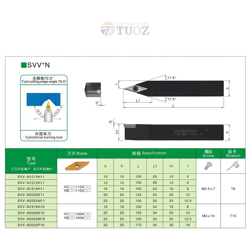 TUOZ SVVBN SVVCN 72.5degrees E - Parting Tool Lathe บทวิจารณ์และราคา